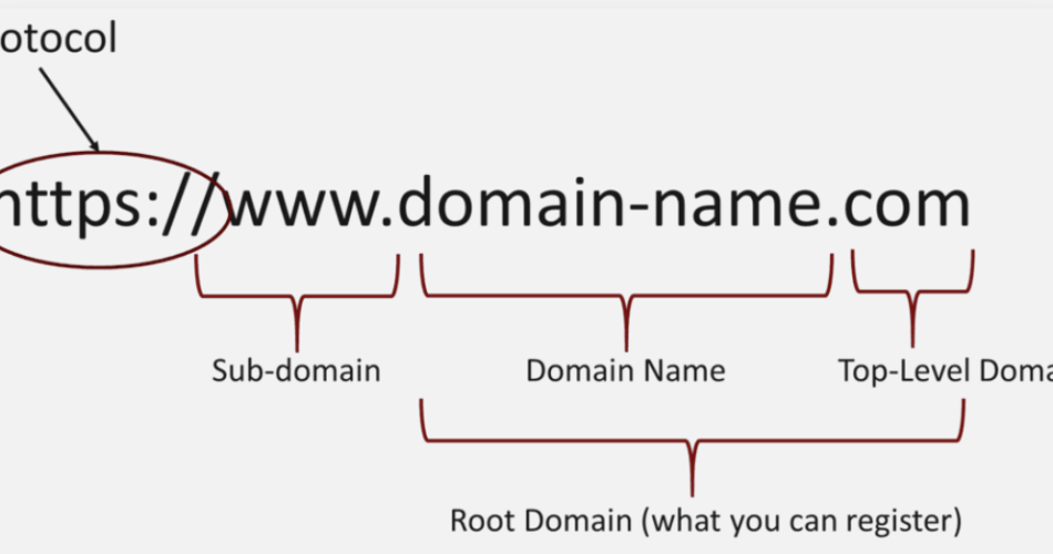 What is a Domain Name?