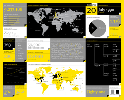 Typography and infographics