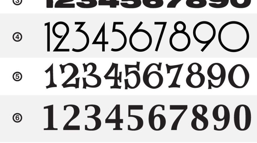 Exploring the World of Number Fonts: From Classic to Creative
