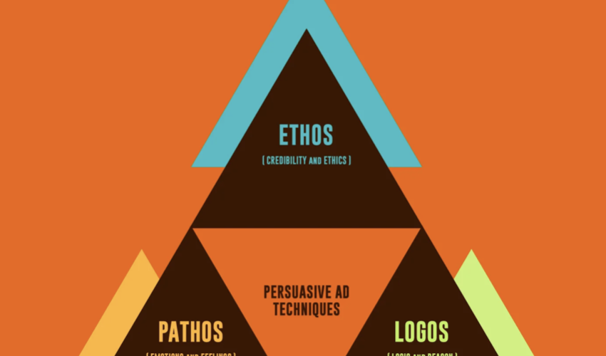 Ethos, Logos, and Pathos