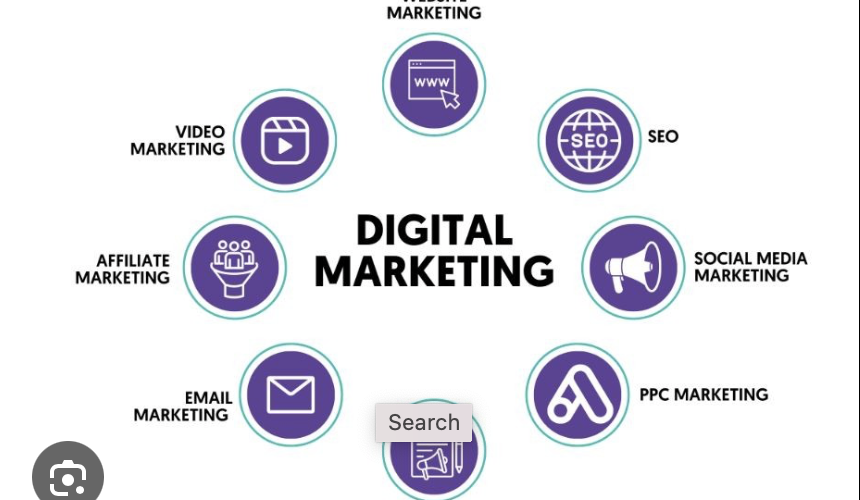 Digital Marketing Jobs