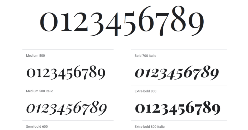 Number Fonts