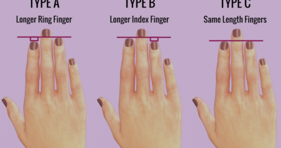 Finger Types