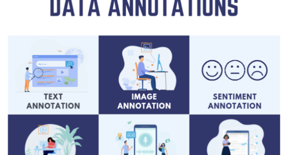 data annotation tech