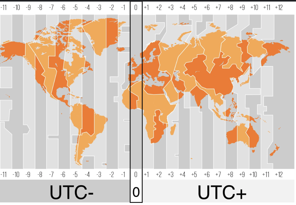 Understanding the UTC Time Zone: A Comprehensive Guide for Global ...