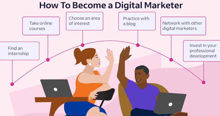 How to Start Digital Marketing