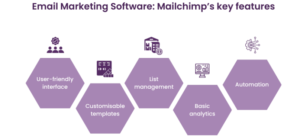 Features of Email Marketing Platforms
