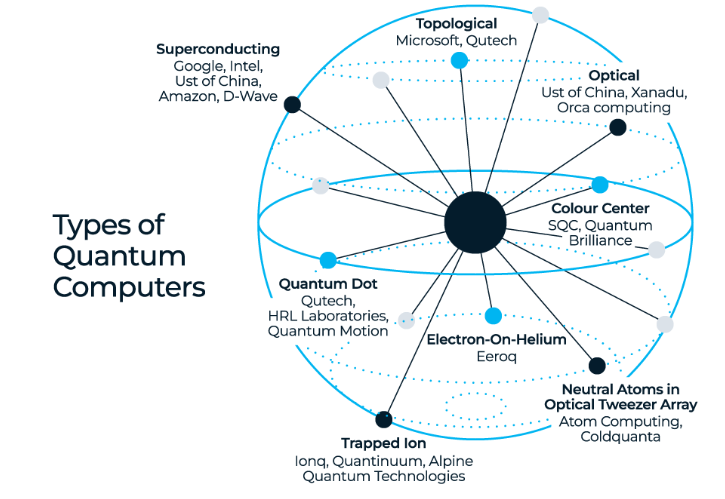 Quantum Computing