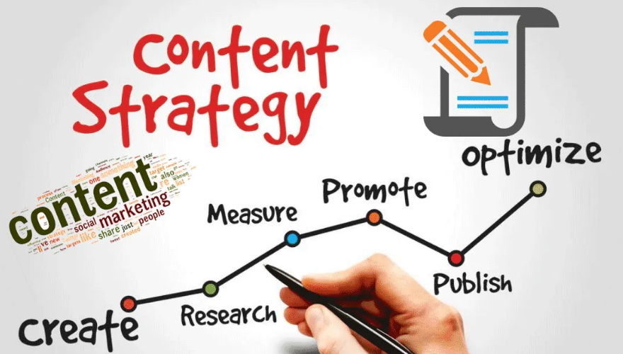 Content Strategy