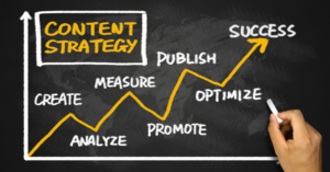 Content Marketing 
