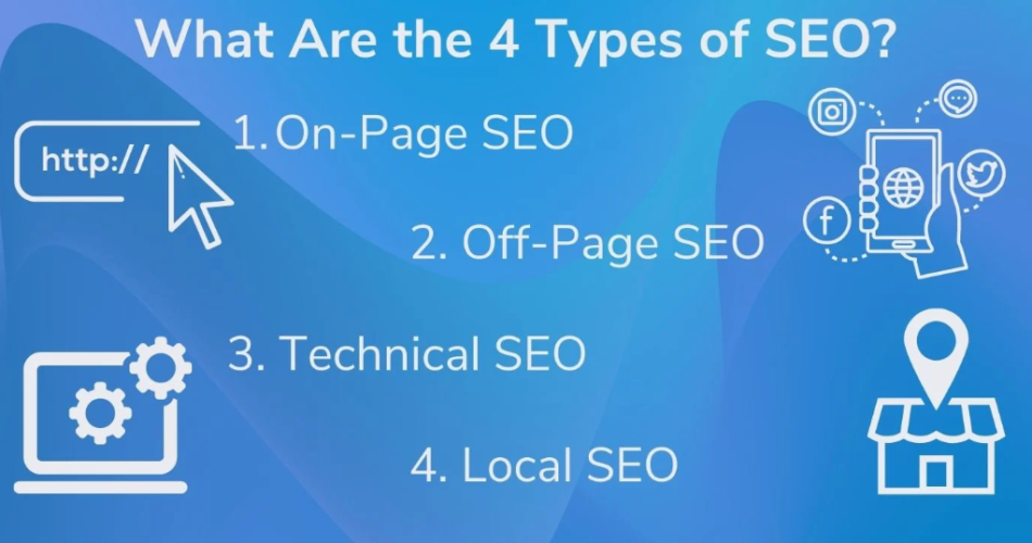 what are the four types of seo