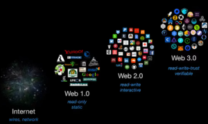 Web3