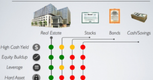 How to Invest in Real Estate