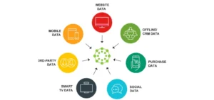 how to collect first-party data ethically