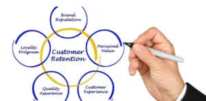 Client Retention Strategies