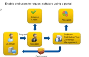 Software License Compliance