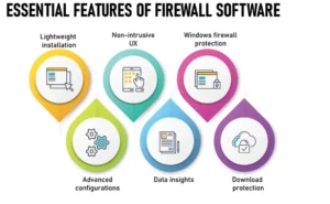 Firewall Software
