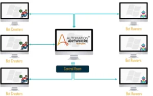 automation anywhere