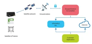 Database Activity Monitoring 