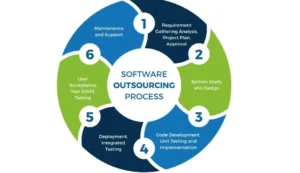 Outsourcing SaaS Development
