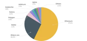 best digital currency exchange