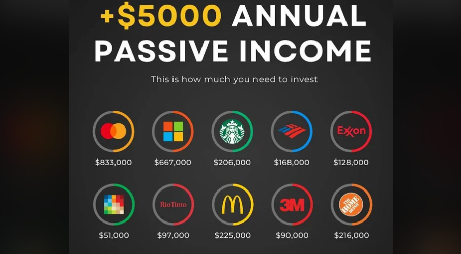 Best Dividend Stocks