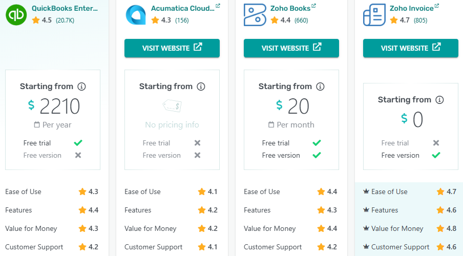 cost of quickbooks enterprise