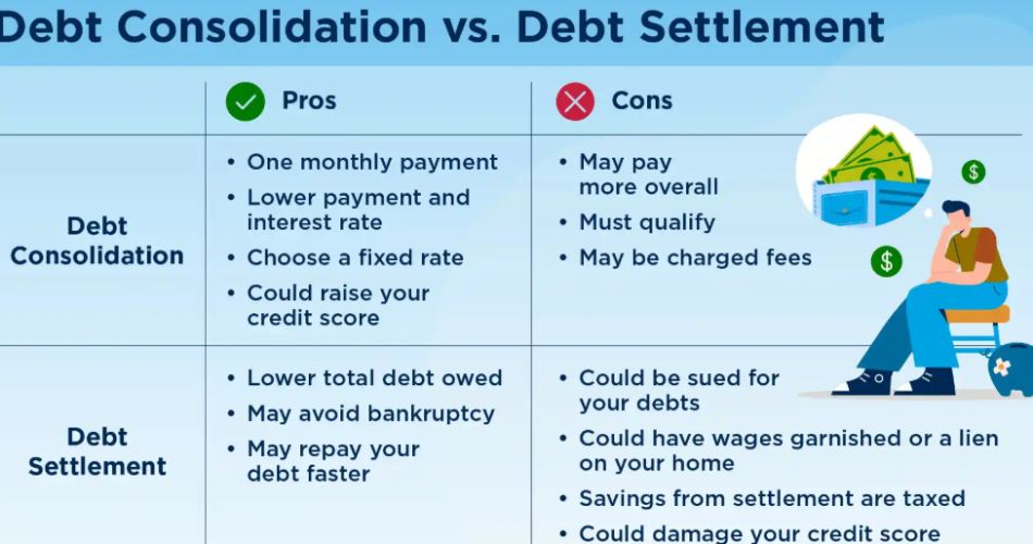 Debt Consolidation Loan