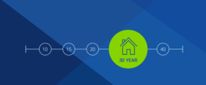Home Loan 30 Year Fixed Rate