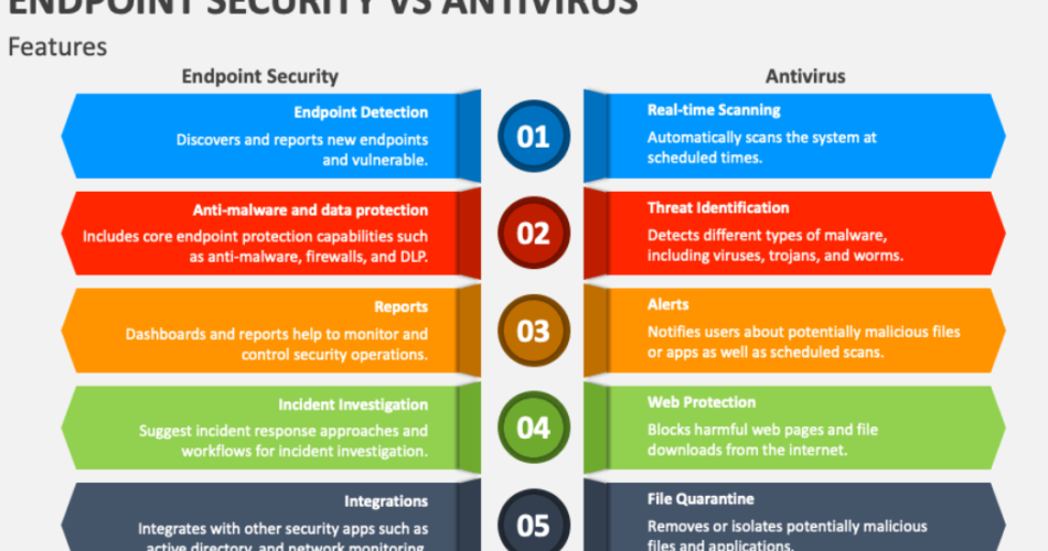 Endpoint Software Security