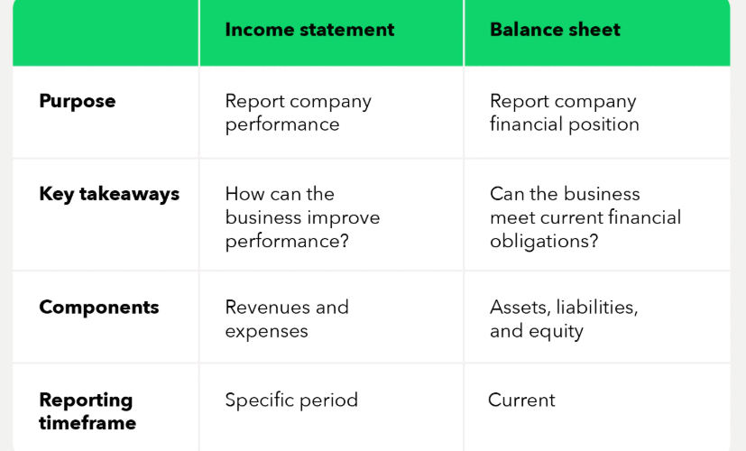 Income Sheet