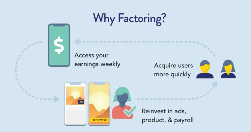Factoring Finance Companies