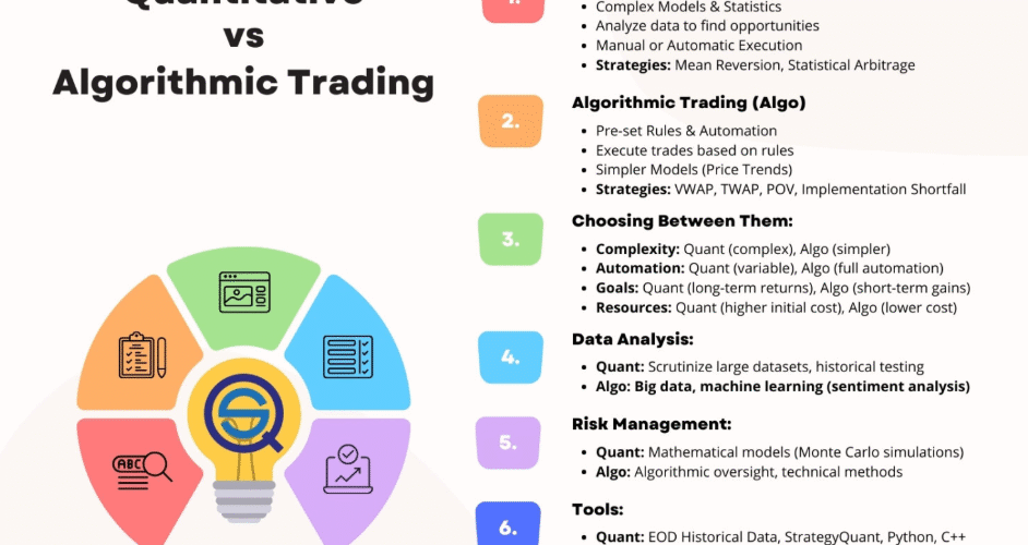 Quantitative Trading