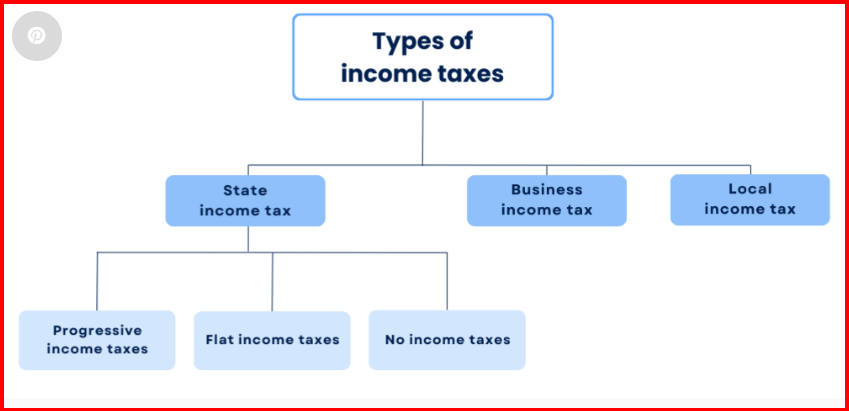 Free Income Tax Filing