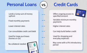 Compare Personal Loans