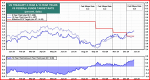 10 treasury yield